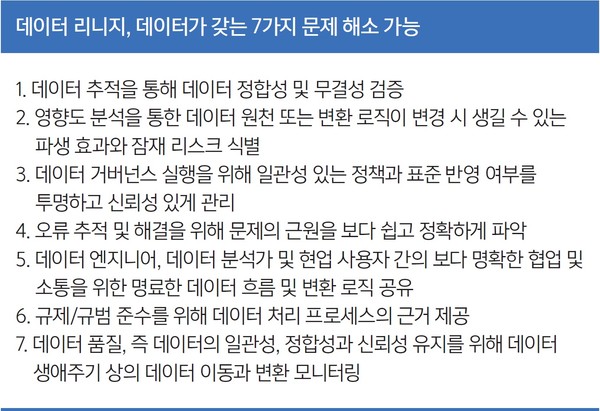 데이터 리니지, 데이터가 갖는 7가지 문제 해결 (출처: 디노도코리아)