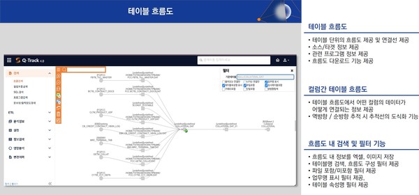 데이터스트림즈 ‘Q-트랙’ 흐름도 (출처: 데이터스트림즈)