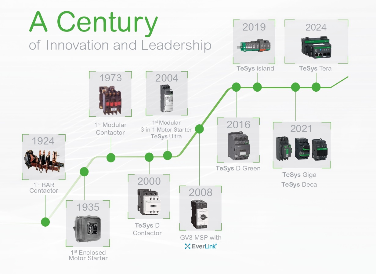 슈나이더 일렉트릭 ‘테시스’ 라인업