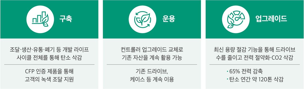 효성인포메이션시스템 스토리지 제품의 친환경 정책