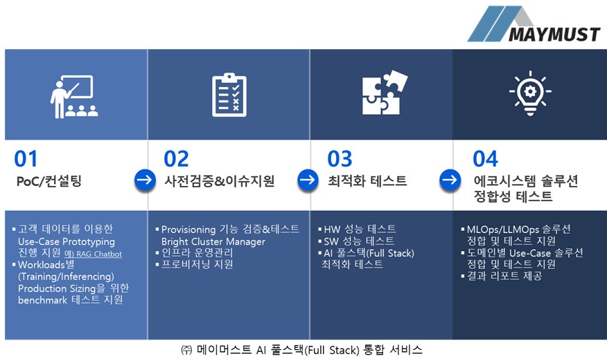 메이머스트 AI 풀스택 통합 서비스