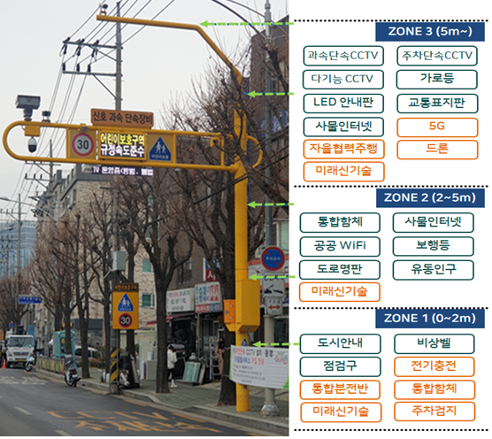 통합안전 스마트폴 표준모델 (사진=서울시)