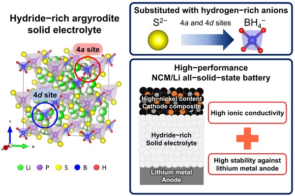 연구 개념 요약.