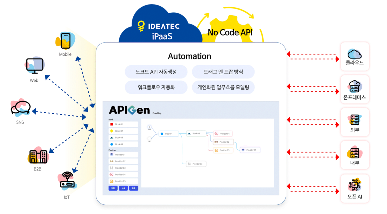 아이티텍 이미지