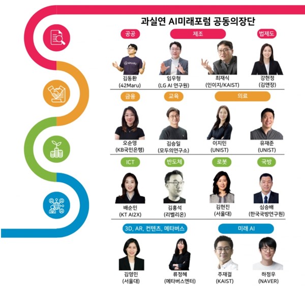 과실연 AI미래포럼 공동의장단