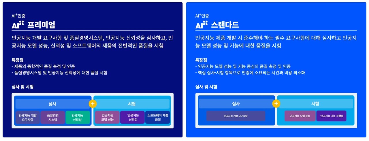 프리미엄과 스탠다드로 세분화된 AI+ 인증 (출처: 와이즈스톤)