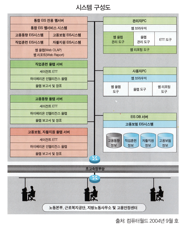 시스템 구성도.