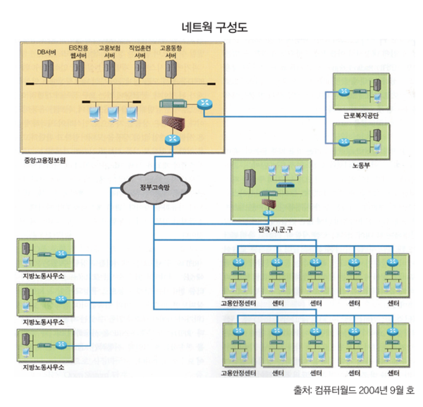 네트워크 구성도.