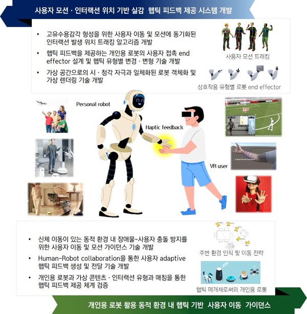  개인용 로봇 기반의 실시간 동적 실-가상 햅틱 피드백 시스템 개발 연구 목표.