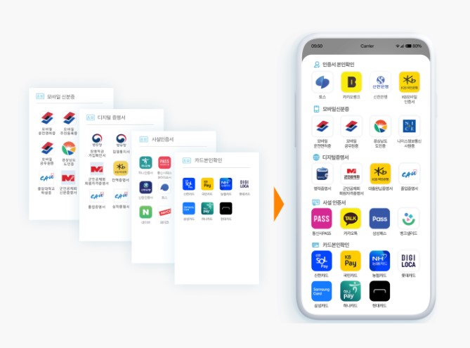 통합인증 서비스 옴니원 CX 이미지
