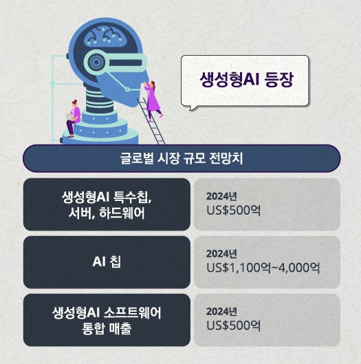 ‘아태지역 TMT 분야 생성형 AI 동향 및 전망’ 보고서 인포그래픽 (사진=한국 딜로이트 그룹)