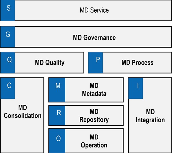  MDM 솔루션이 갖춰야 하는 9가지 기능 (출처: 투비웨이)