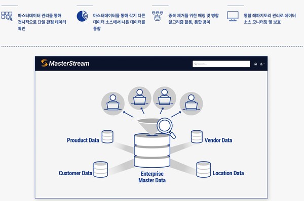  데이터스트림즈의 마스터스트림 특장점 (출처: 데이터스트림즈)