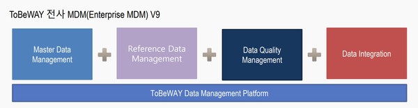  투비웨이의 ‘투비웨이 MDM’ 솔루션 구성 (출처: 투비웨이)