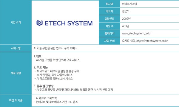이테크시스템의 AI 솔루션 및 핵심 역량