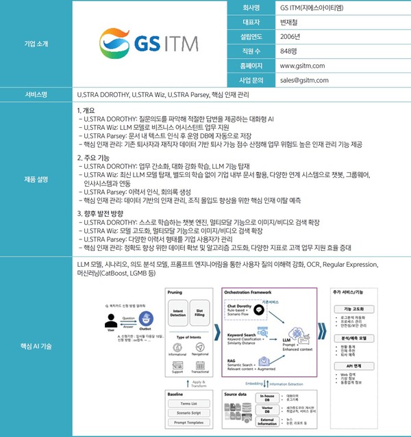 GS ITM의 AI 솔루션 및 핵심 역량