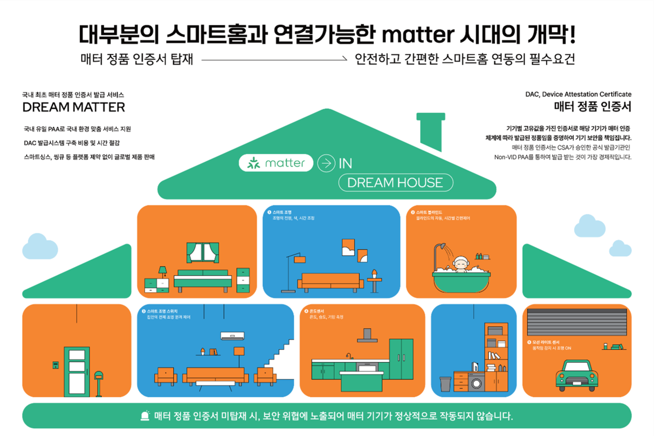 드림시큐리티 매터 정품 인증서 발급 서비스 설명 그래픽