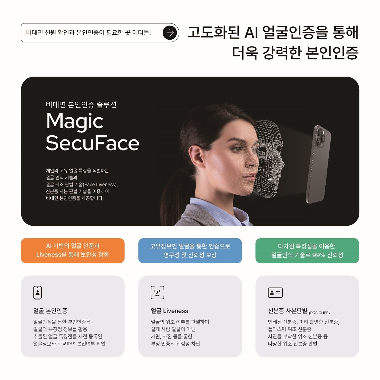 드림시큐리티 매직 시큐 페이스 설명 그래픽