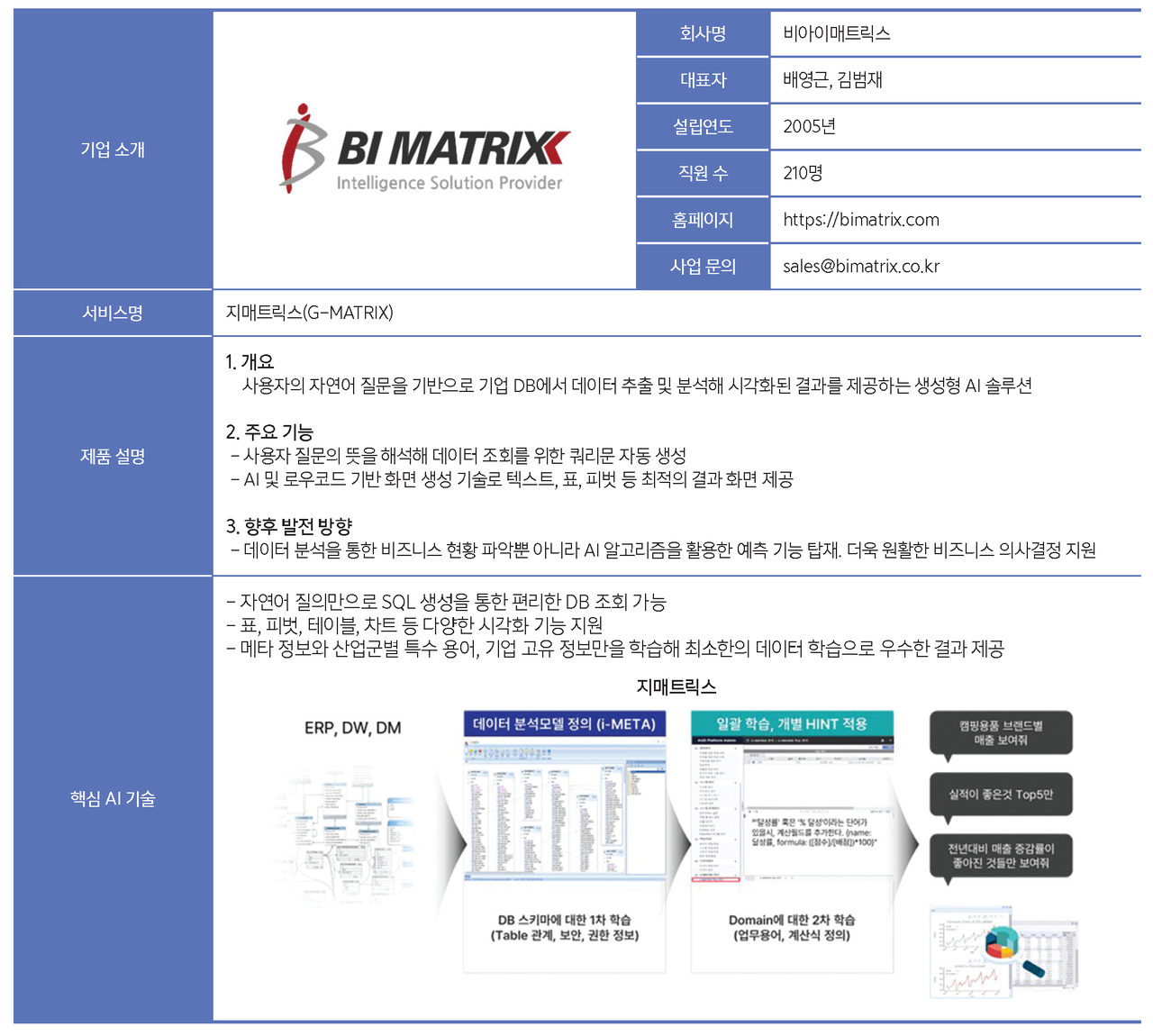 특별부록 비아이매트릭스