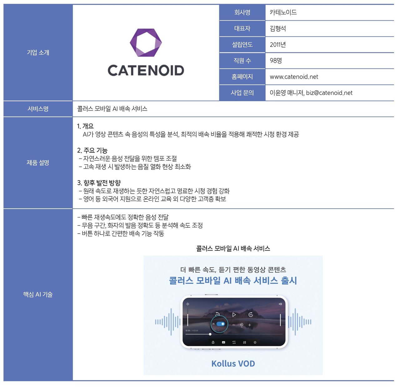 특별부록 카테노이드