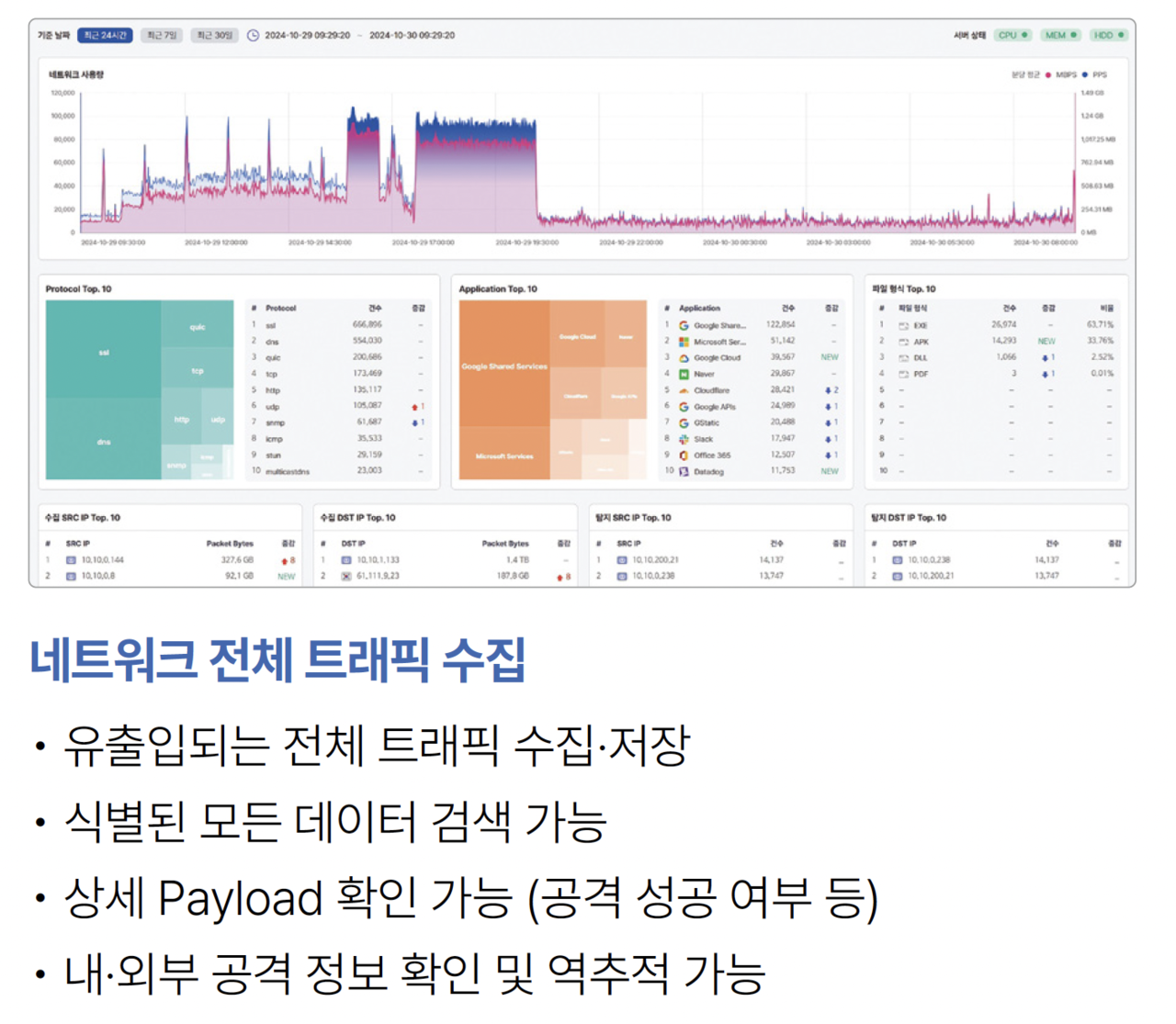 MNX의 대시보드 화면. 프로토콜과 애플리케이션의 가시성을 확보했다.