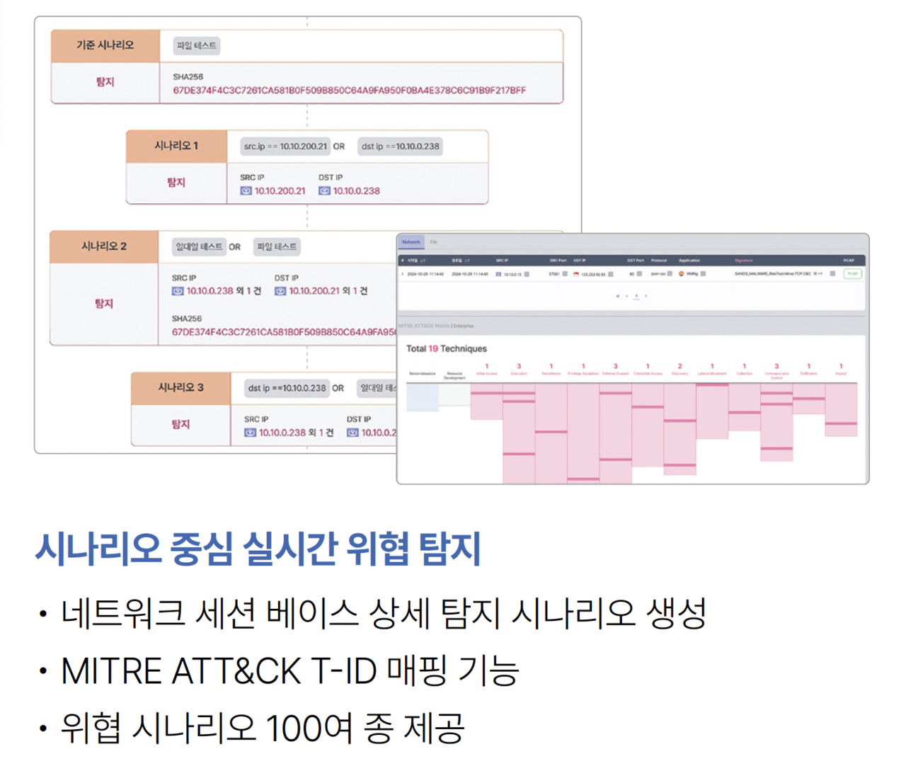 MNX의 위협 시나리오 기능. 원하는 탐지 조건을 시나리오로 생성해 특정 위협을 빠르게 식별할 수 있다.