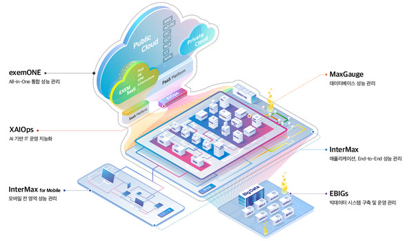 엑셈 솔루션 맵