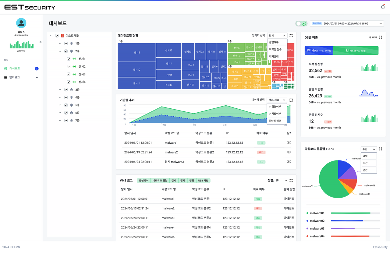 iBEEMS 이상행위 탐지시스템 (사진=이스트시큐리티)