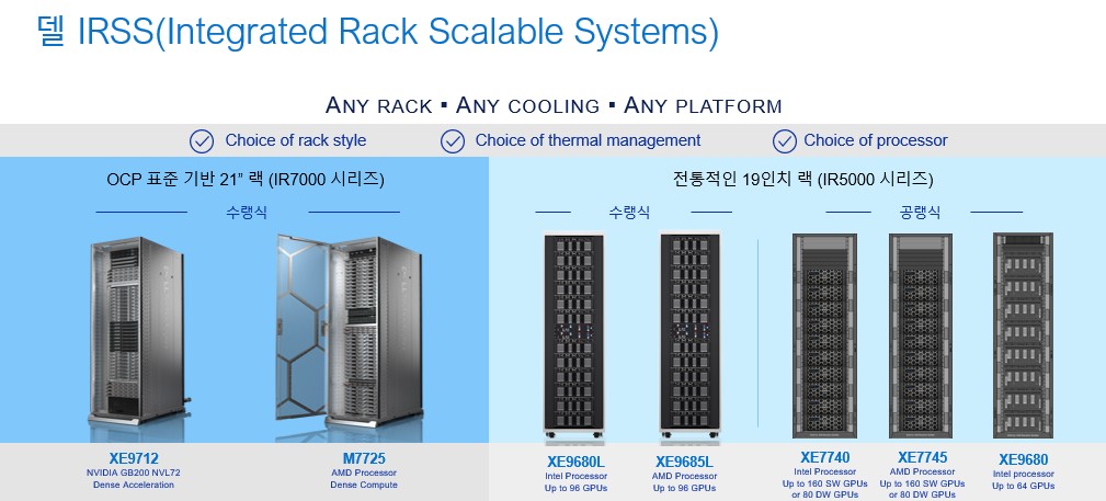 델 IRSS와 AI 최적화 서버