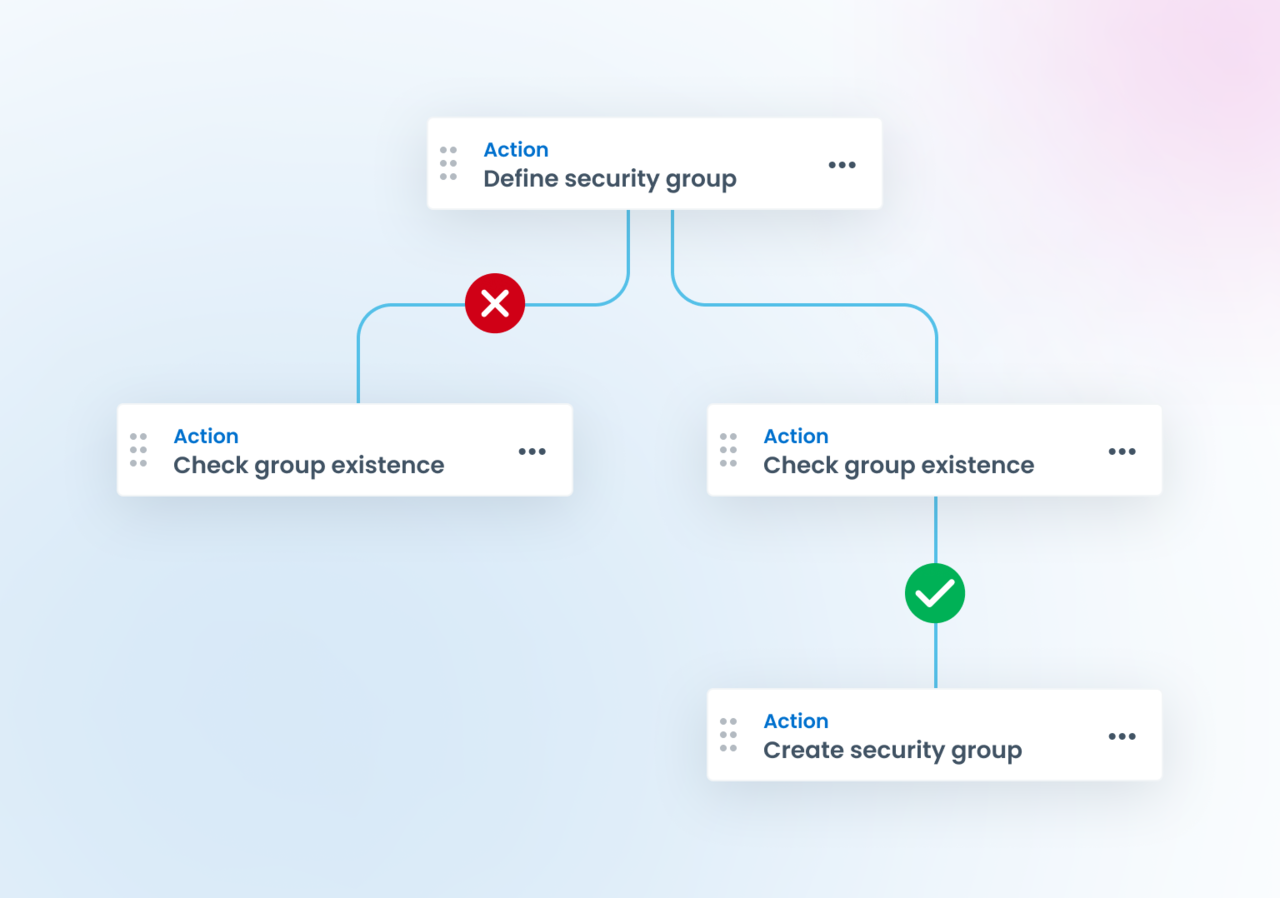 특수 권한 작업 자동화 작동 원리