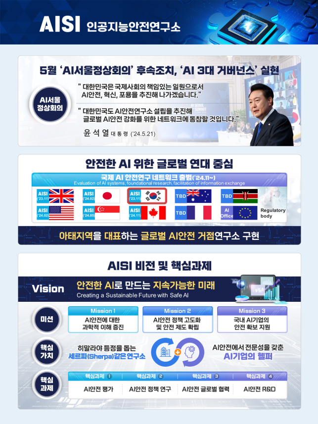 AI안전연구소 개요 (사진=과학기술정보통신부)