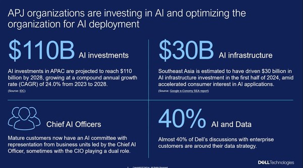 아시아 태평양 지역 AI 시장 관련 전망.