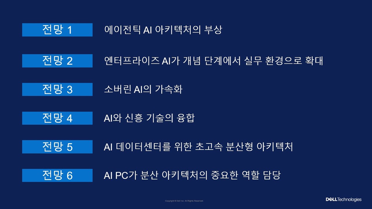 델 2025 IT 기술 전망