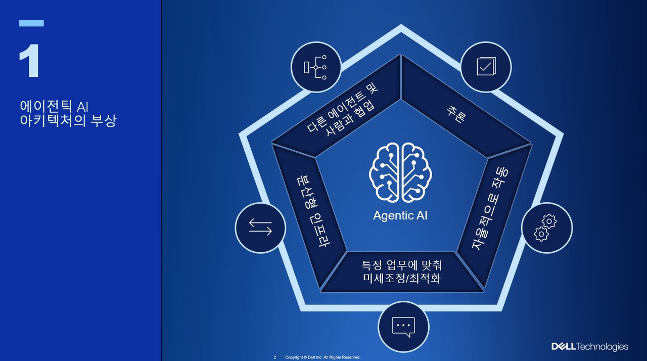 델 2025 IT 기술 전망