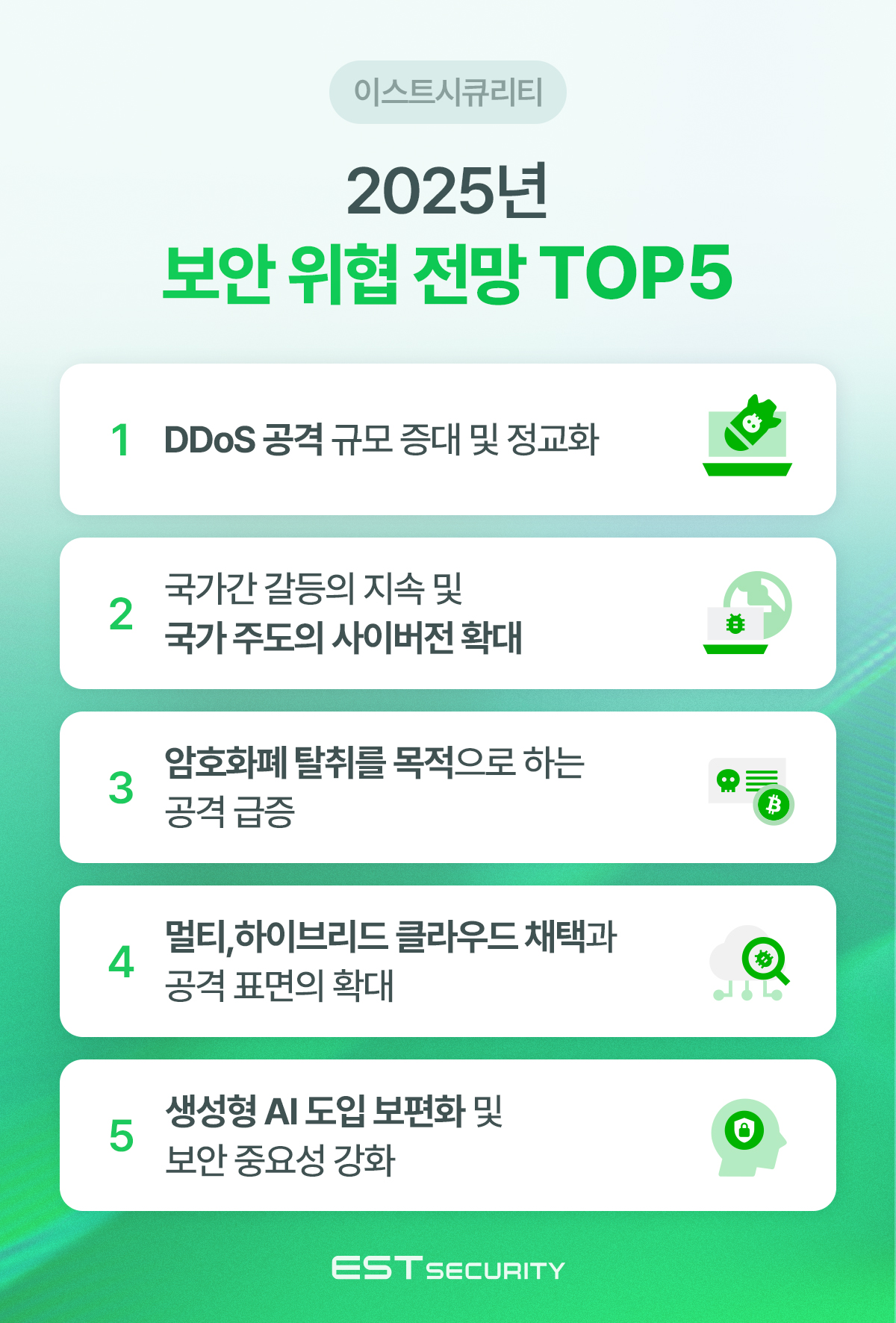 이스트시큐리티, 2024년 보안이슈 회고 및 2025년 보안위협 전망 톱5 발표 < 보안 < 뉴스 < 기사본문 - 아이티데일리