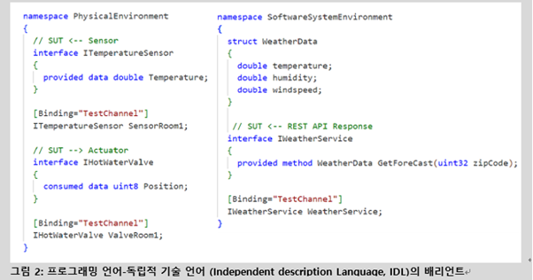 그림2. 프로그래밍 언어 - 독립적 기술 언어(Independent description Language, IDL)의 배리언트