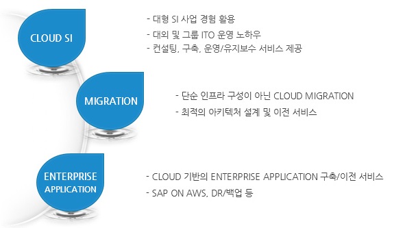  엔디에스 서비스 특장점 (출처: 엔디에스)