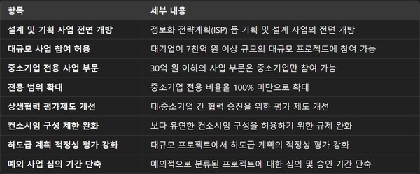  대기업참여제한 관련 논의점 종합