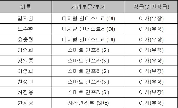 한국지멘스 이사 승진명단