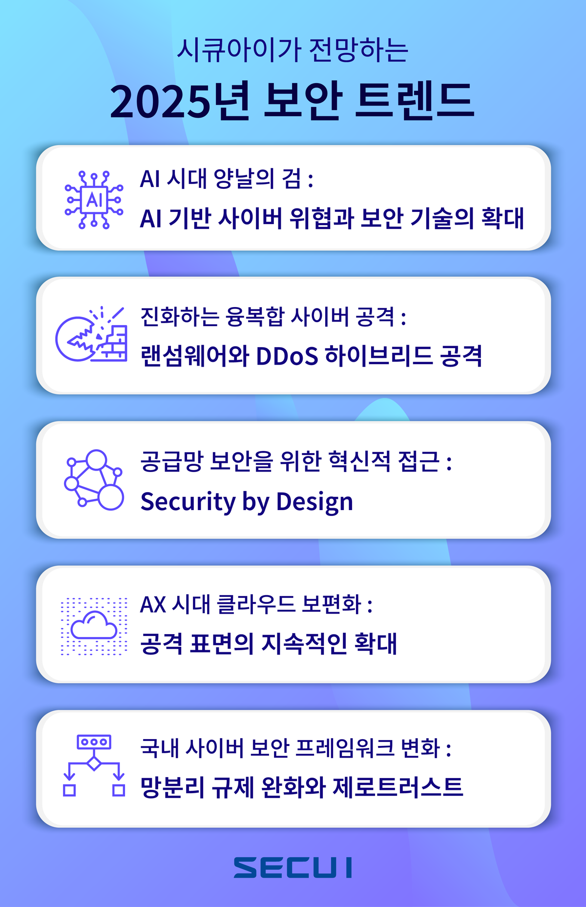시큐아이가 전망하는 2025년 5대 보안 트렌드 (제공=시큐아이)