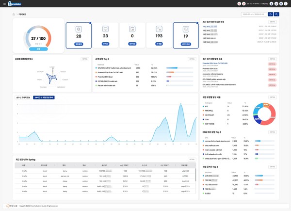 한화시스템이 개발한 선박용 사이버보안 솔루션 ‘시큐에이더’ 운용화면
