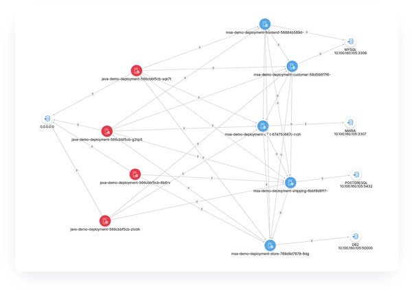 제니퍼소프트 MSA 모니터링 토폴로지 뷰 (출처: 제니퍼소프트)