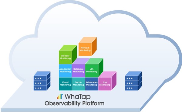 와탭 옵저버빌리티 플랫폼 (출처: 와탭랩스)