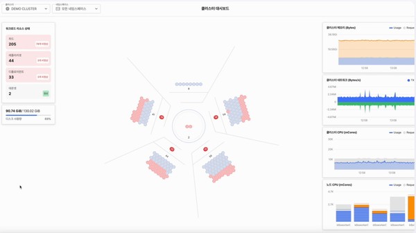 제니퍼소프트의 제니퍼 쿠버네티스 대시보드 (출처: 제니퍼소프트)