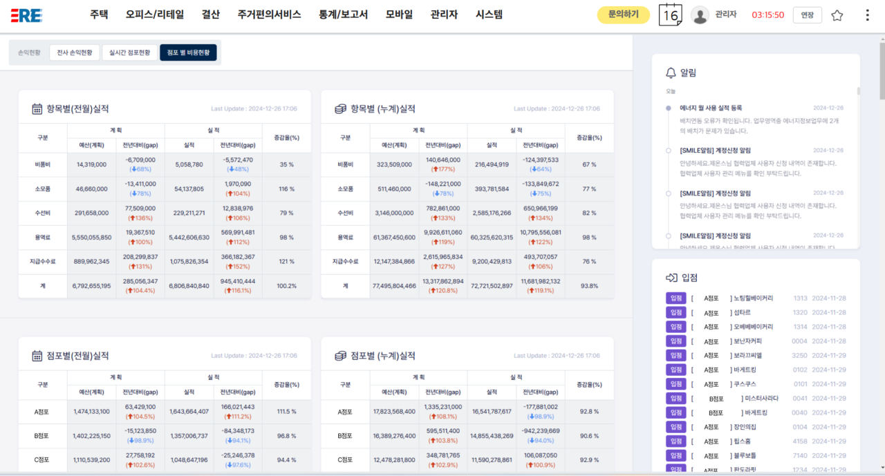 이지램스의 대시보드 화면 예시