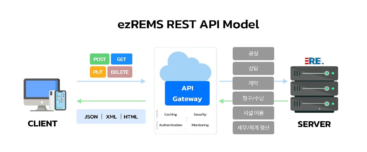 이지램스 REST API 모델
