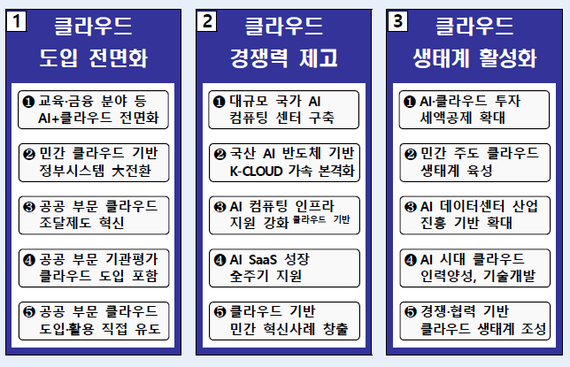 제4차 클라우드 기본계획 주요 내용 (출처: 과기정통부)