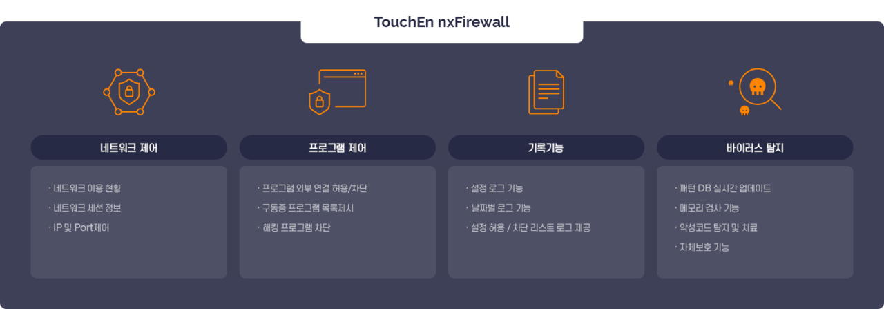 라온시큐어 ‘터치엔 엔엑스파이어월’ 기능 (출처: 라온시큐어)