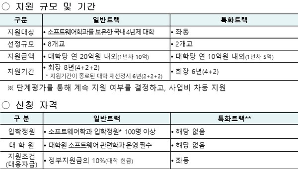 2025년 SW중심대학 사업개요