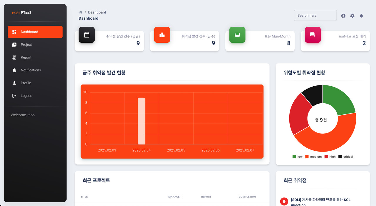 라온시큐어 모의해킹 구독서비스 대시보드 이미지 (사진=라온시큐어)